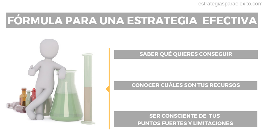 formula para una estrategia efectuva la formula para una estrategia efectiva